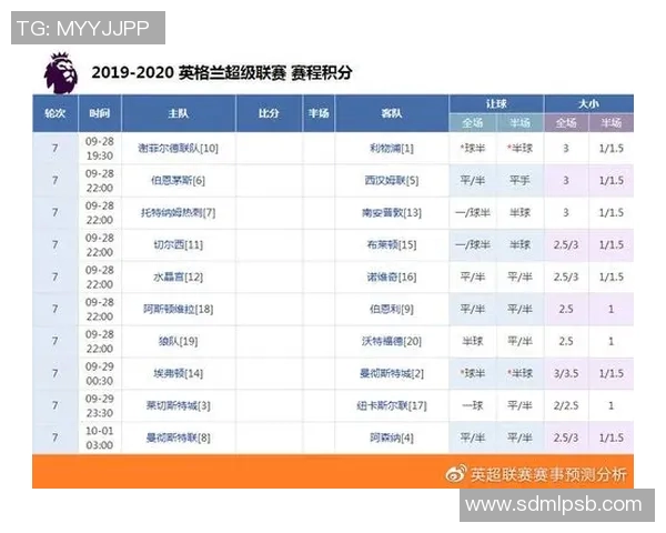 狼队与莱斯特城对决前瞻分析及比赛结果预测 狼队与莱斯特城对决前瞻分析及比赛结果预测